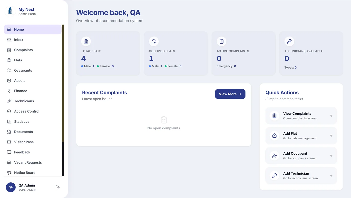 My Nest admin panel: the home screen with totals for flats, occupied flats, active complaints and technicians available, recent complaints and quick actions