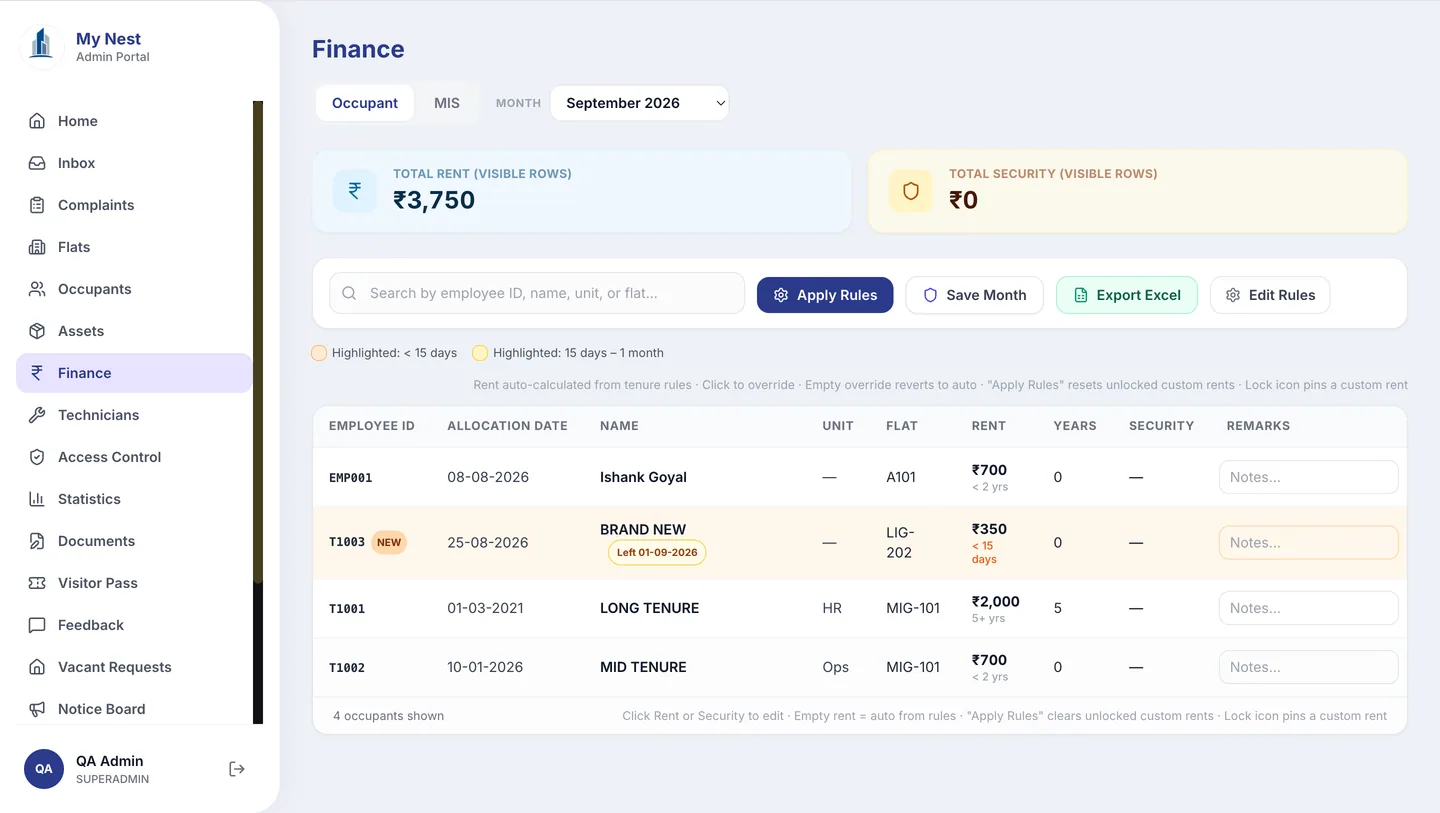 My Nest admin panel: Finance with rent and security totals and a table of occupants, units, rent and security by month