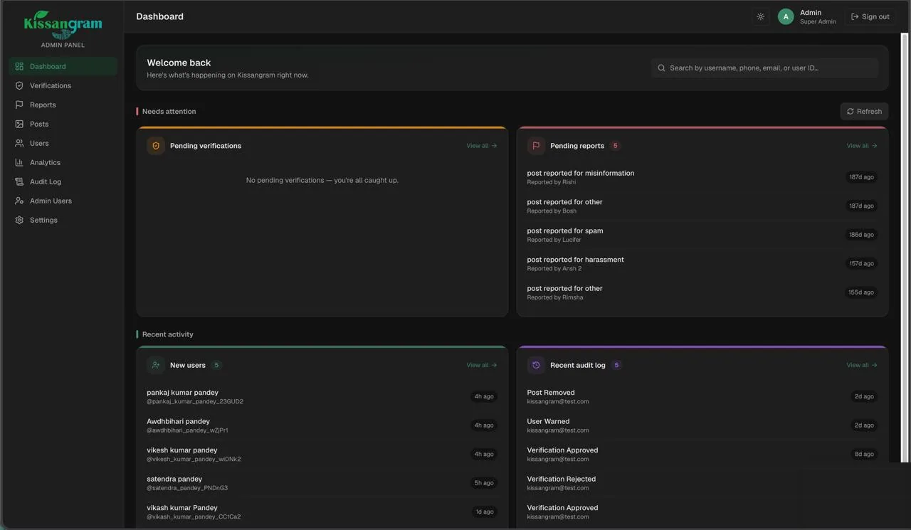 Kissangram admin panel: the dashboard with pending verifications, pending reports, new users and the recent audit log