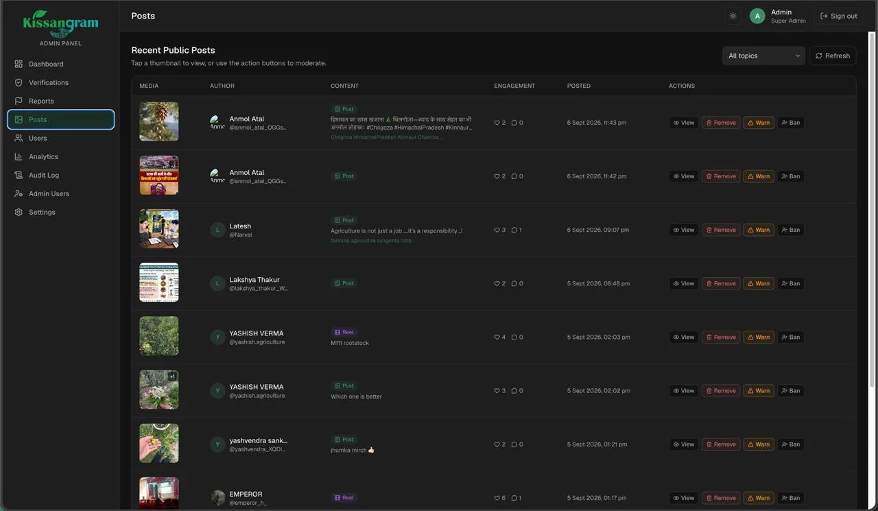 Kissangram admin panel: Recent Public Posts with media thumbnails, authors, content, engagement and moderation actions