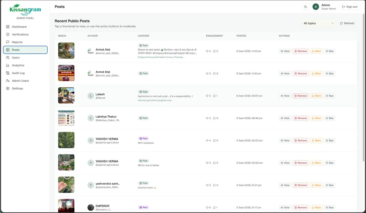 Kissangram admin panel: Recent Public Posts with media thumbnails, authors, content, engagement and moderation actions