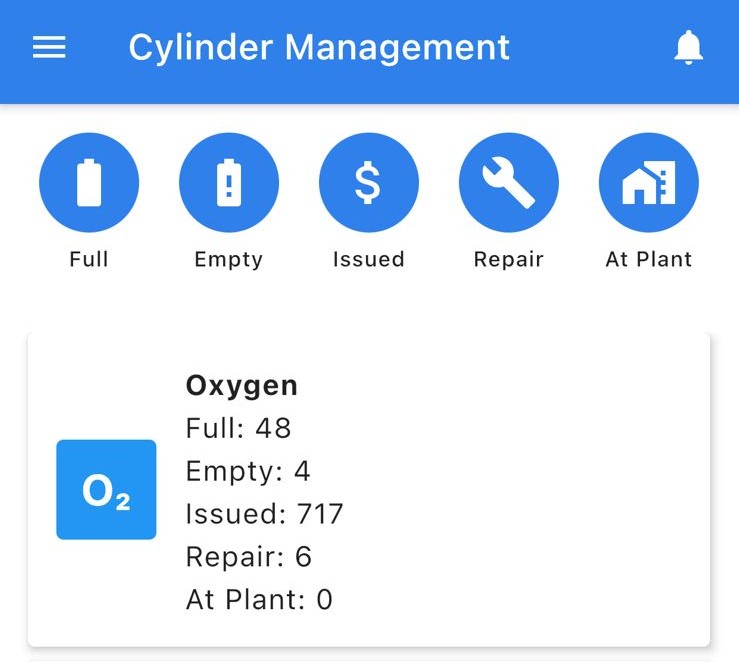 Cylinder Management System